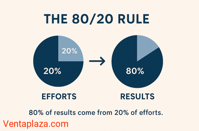 The Entrepreneur Life Hack: Achieve More with Less Using the 80/20 Rule